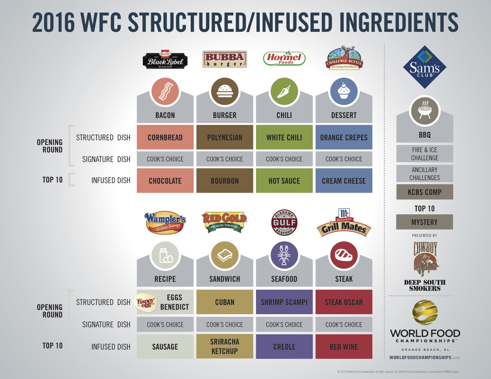 Strucutred Build/Infused Ingredients 2016 Graphic -- 2016-wfc-structured-infused-chart-vfinal.jpg Strucutred Build/Infused Ingredients 2016 Graphic -- 2016-wfc-structured-infused-chart-vfinal.jpg